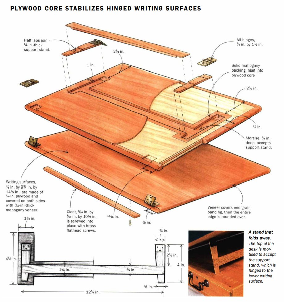 Layout Part 2