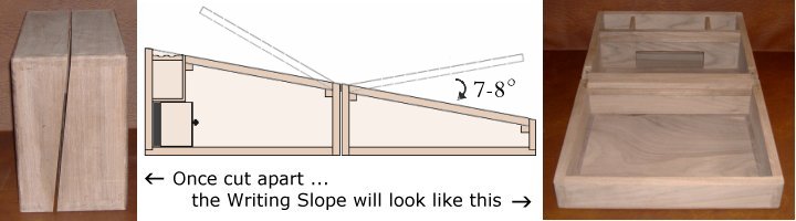 Basic Layout for Our Writing Slopes