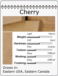 Cherry